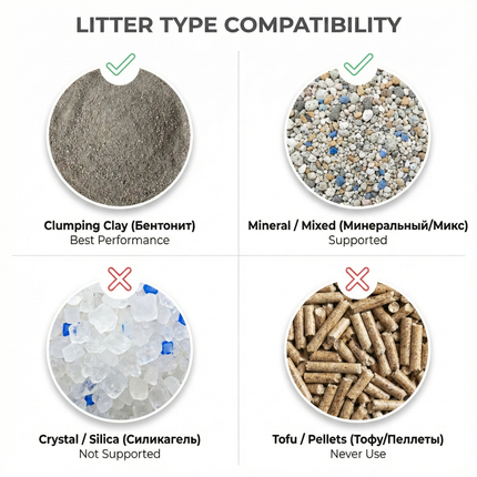 Ultimate Smart Pet Care Bundle (Litter Box + Mat + Feeder)