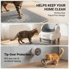 Ultimate Smart Pet Care Bundle (Litter Box + Mat + Feeder)